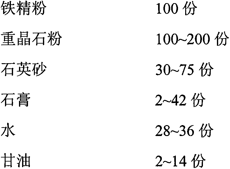 Rock soil similar material and preparation method thereof