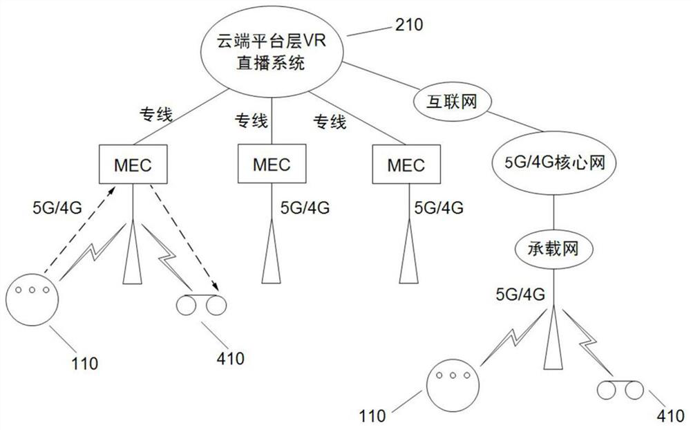 A cloud VR video live broadcast system based on 5g and mec