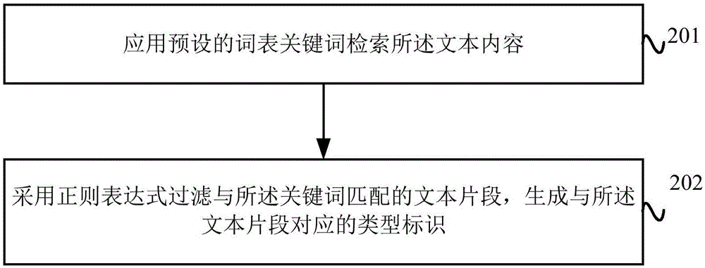 Paste processing method and device