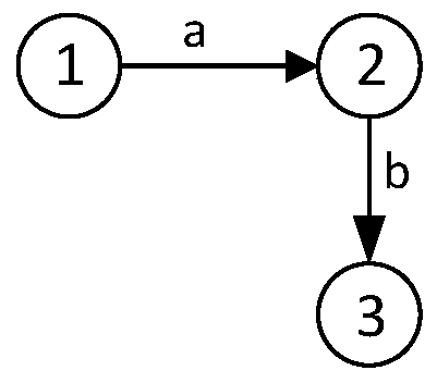 Suspicious fund link detection method and device