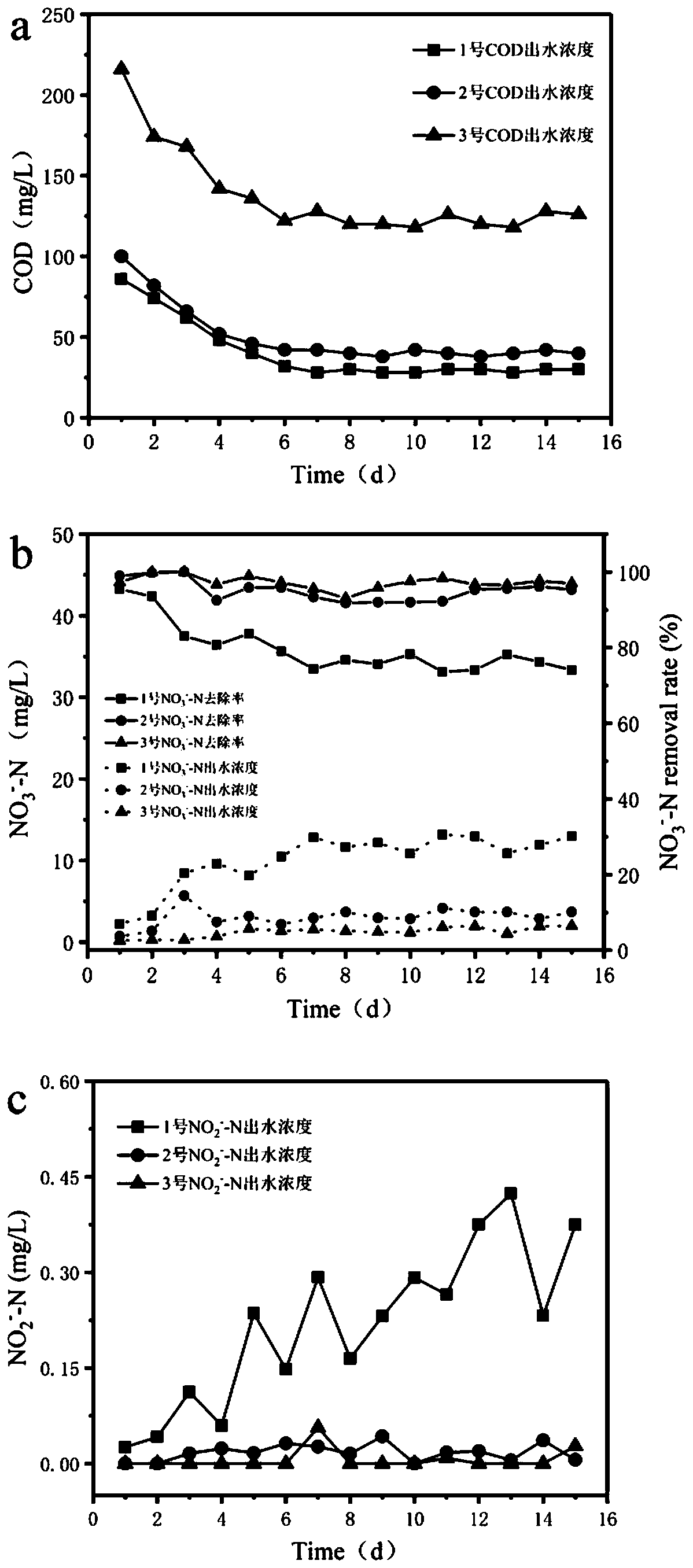 Solid slow-release carbon source for biological denitrification nitrogen removal and preparation method thereof