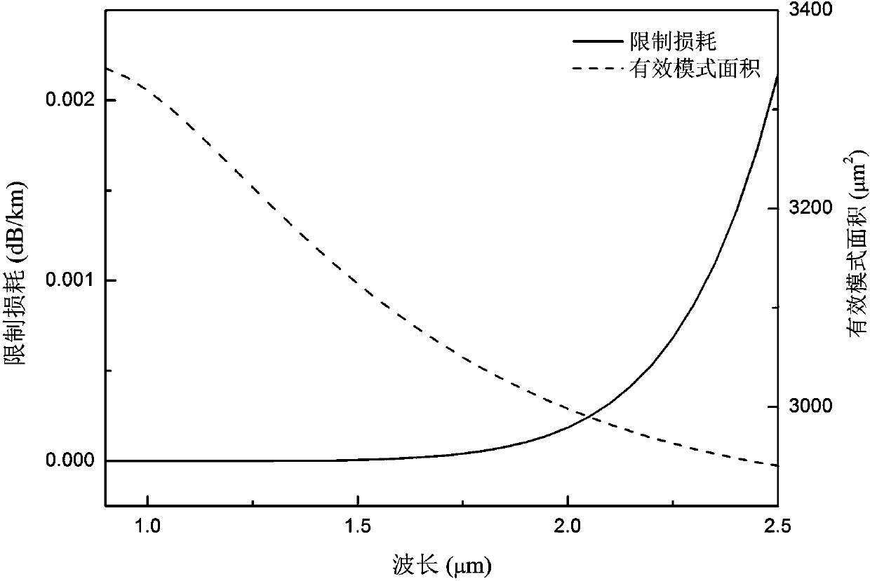 Air hole square array fiber core annular doping four-core photonic crystal fiber