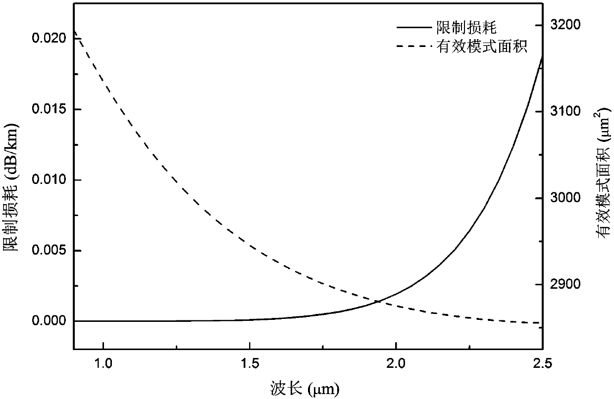 Air hole square array fiber core annular doping four-core photonic crystal fiber