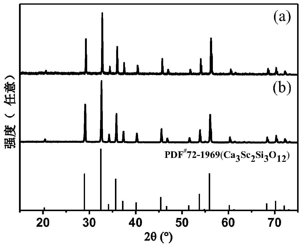 Fluorescent transparent ceramic capable of emitting blue-green light and preparation method thereof