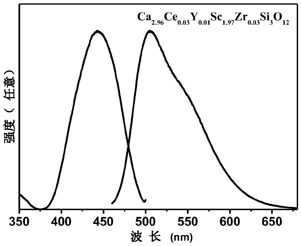 Fluorescent transparent ceramic capable of emitting blue-green light and preparation method thereof