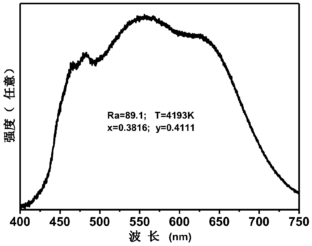 Fluorescent transparent ceramic capable of emitting blue-green light and preparation method thereof