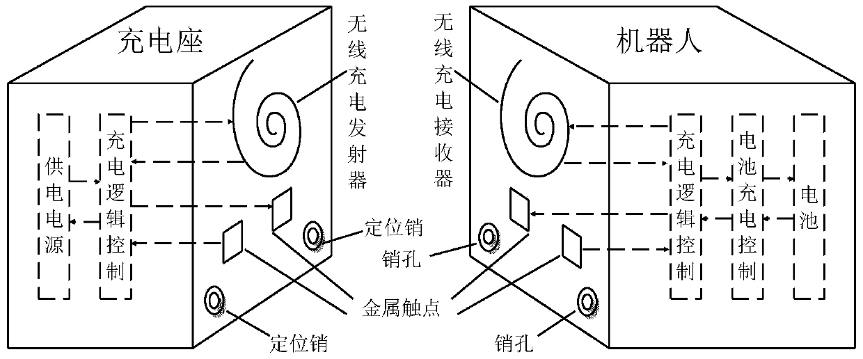 Intelligent control automatic charging system and method used by robot