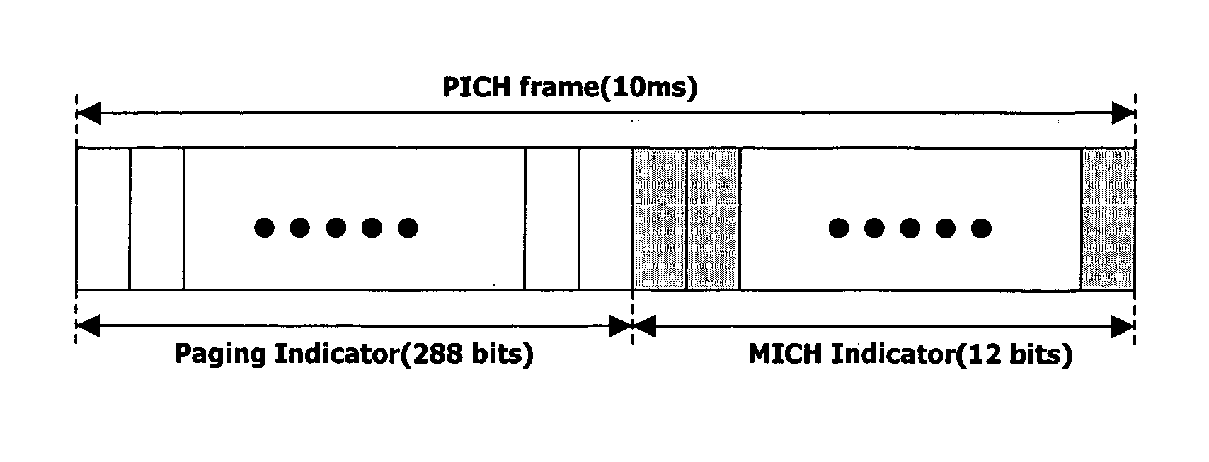 Multimedia broadcast/multicast service apparatus and paging method in mobile communication system