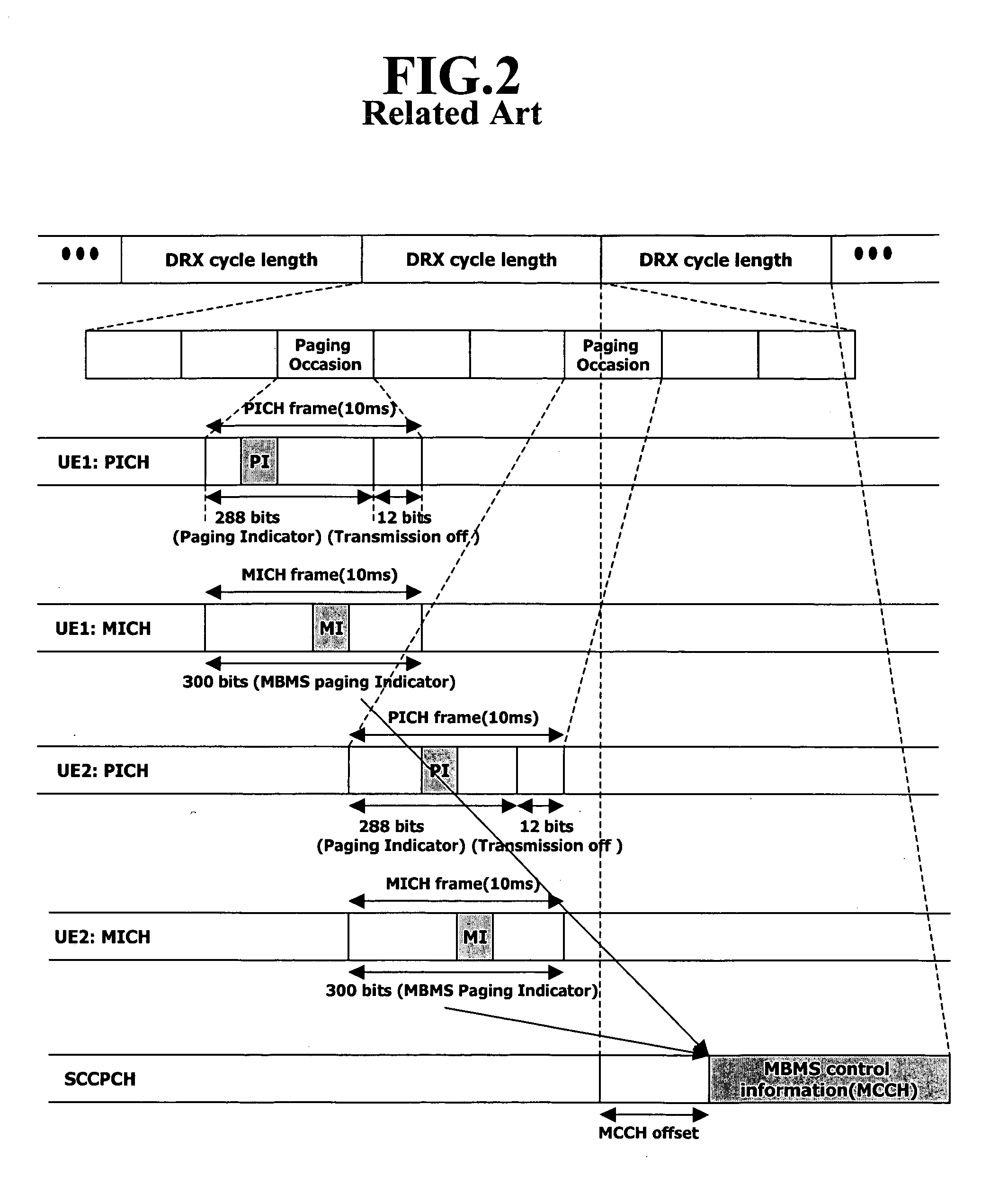 Multimedia broadcast/multicast service apparatus and paging method in mobile communication system