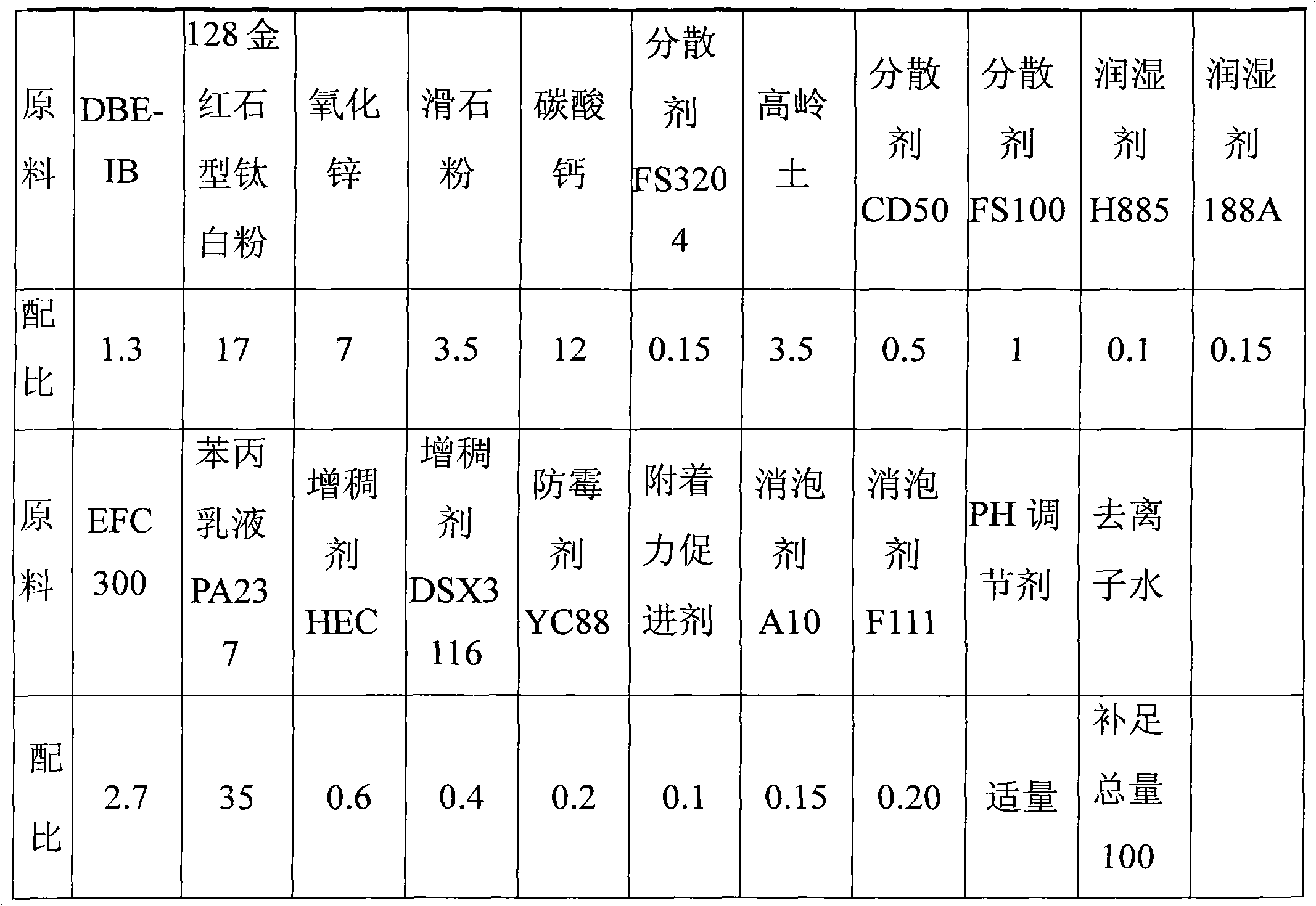 Preparation method of low-carbon light reflecting energy-saving coating