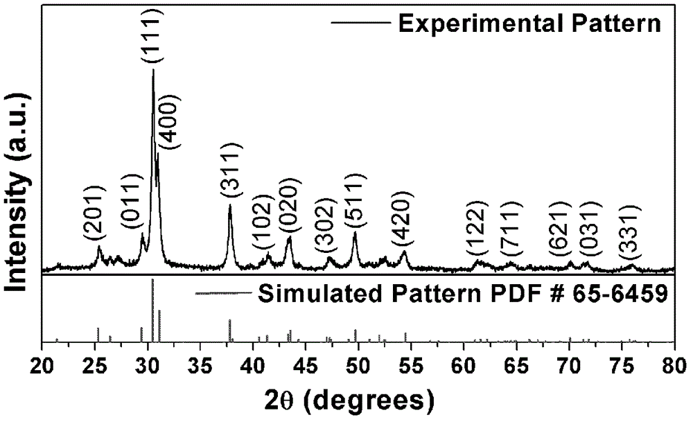 Solution phase method for synthesizing tin selenide monocrystal nanowire