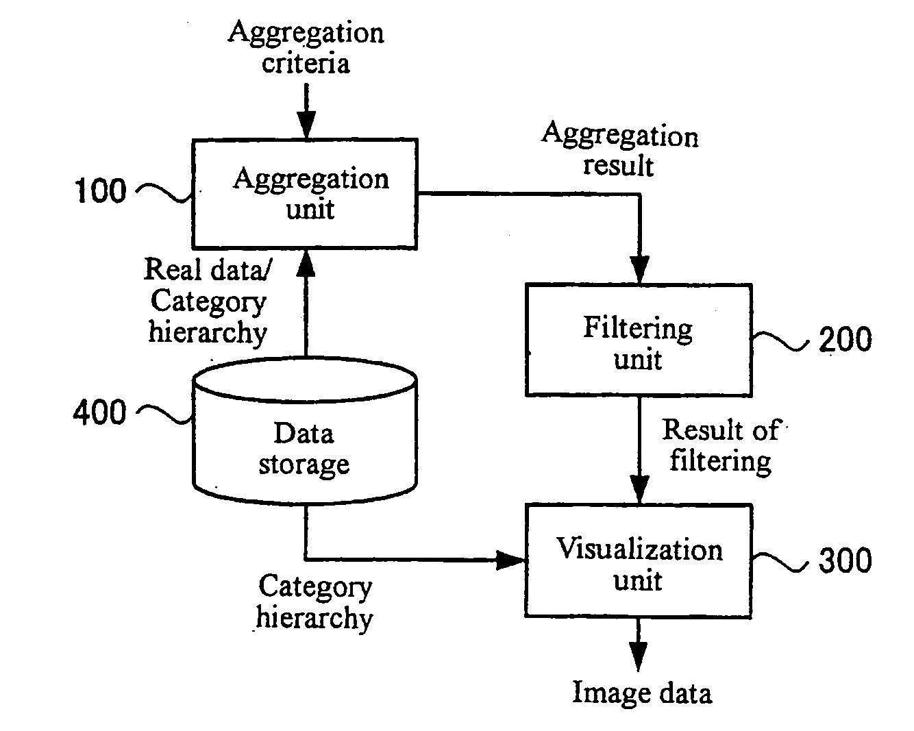 Graphics image generation and data analysis