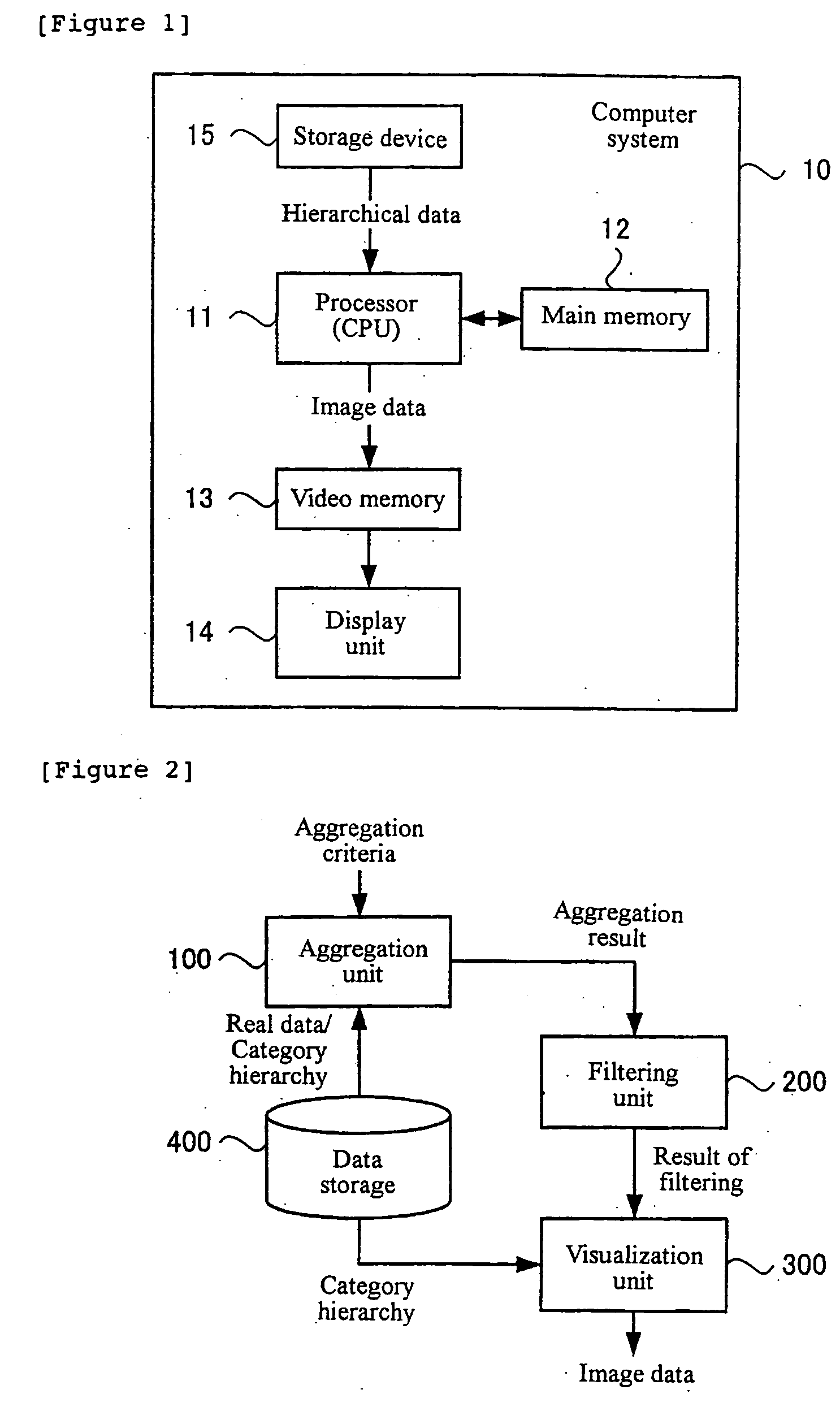 Graphics image generation and data analysis