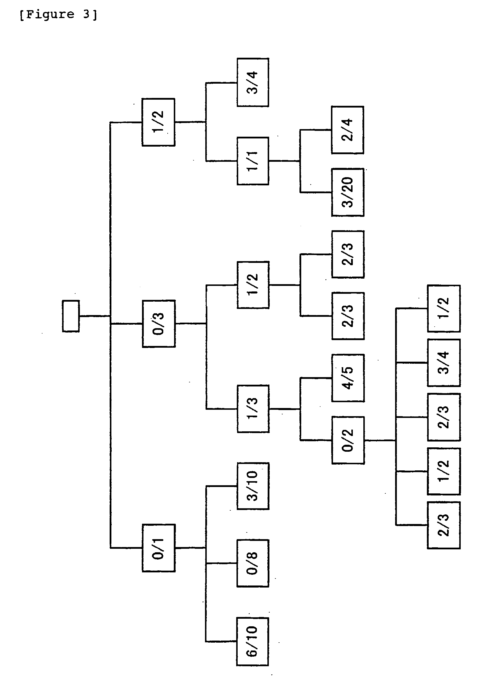 Graphics image generation and data analysis