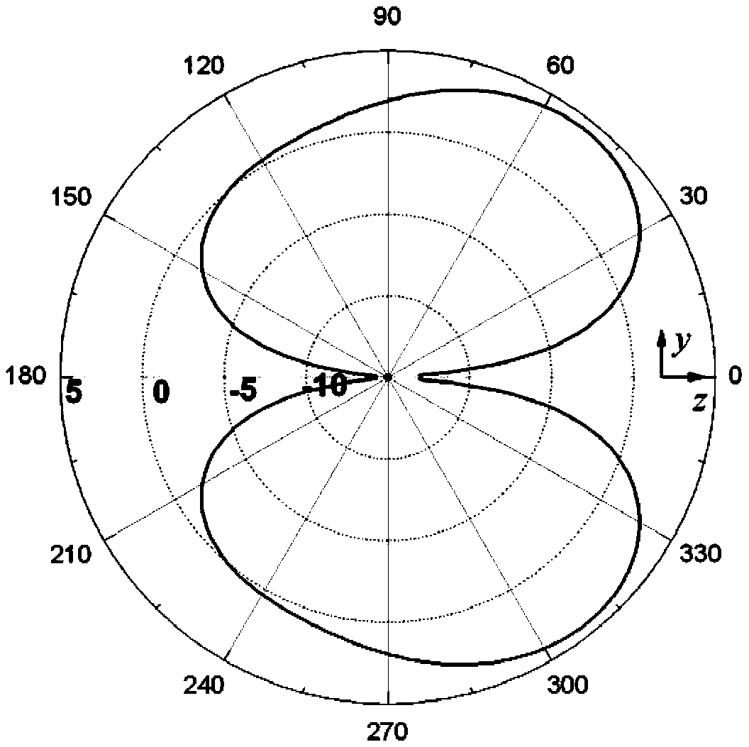 Broadband bidirectional microstrip antenna