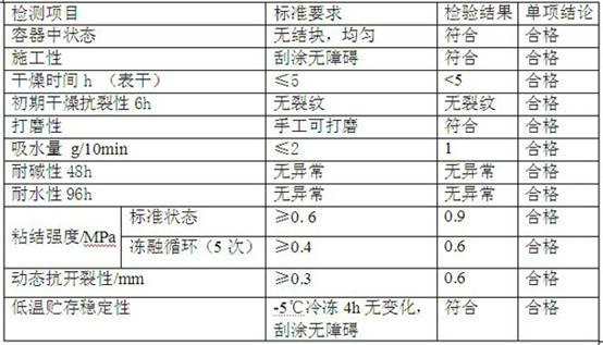 Inorganic dry powder texture coating