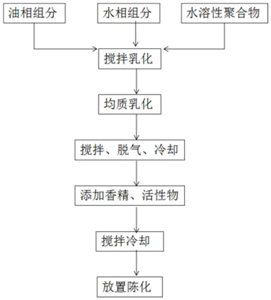 A kind of snail mask containing snail active enzyme mucus extract and preparation method thereof