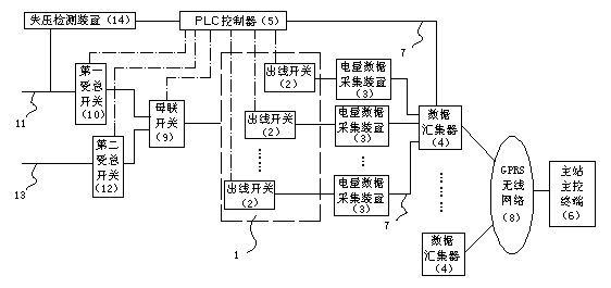 Intelligent running system for distribution substation and control method thereof