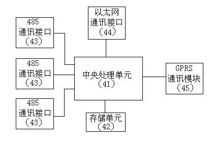 Intelligent running system for distribution substation and control method thereof