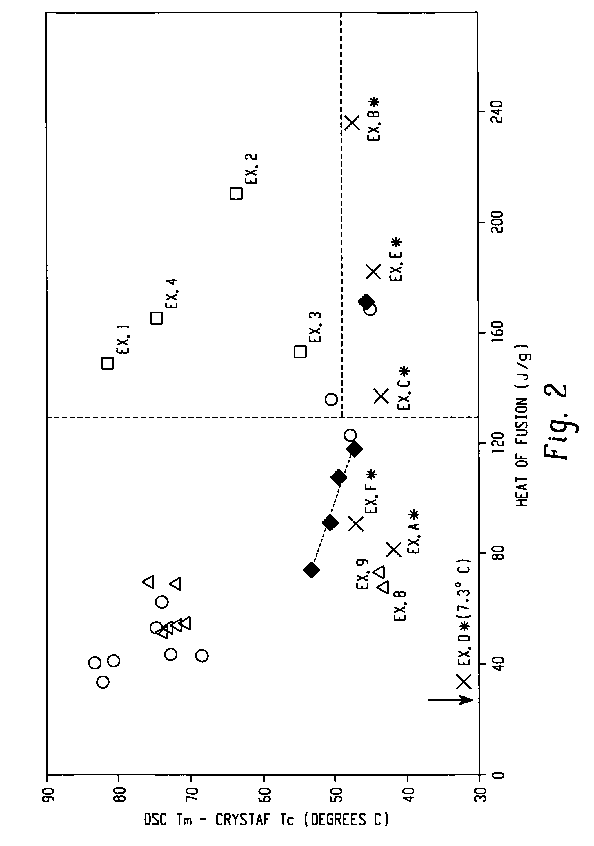 Polymer blends from interpolymers of ethylene/alpha-olefin with improved compatibility