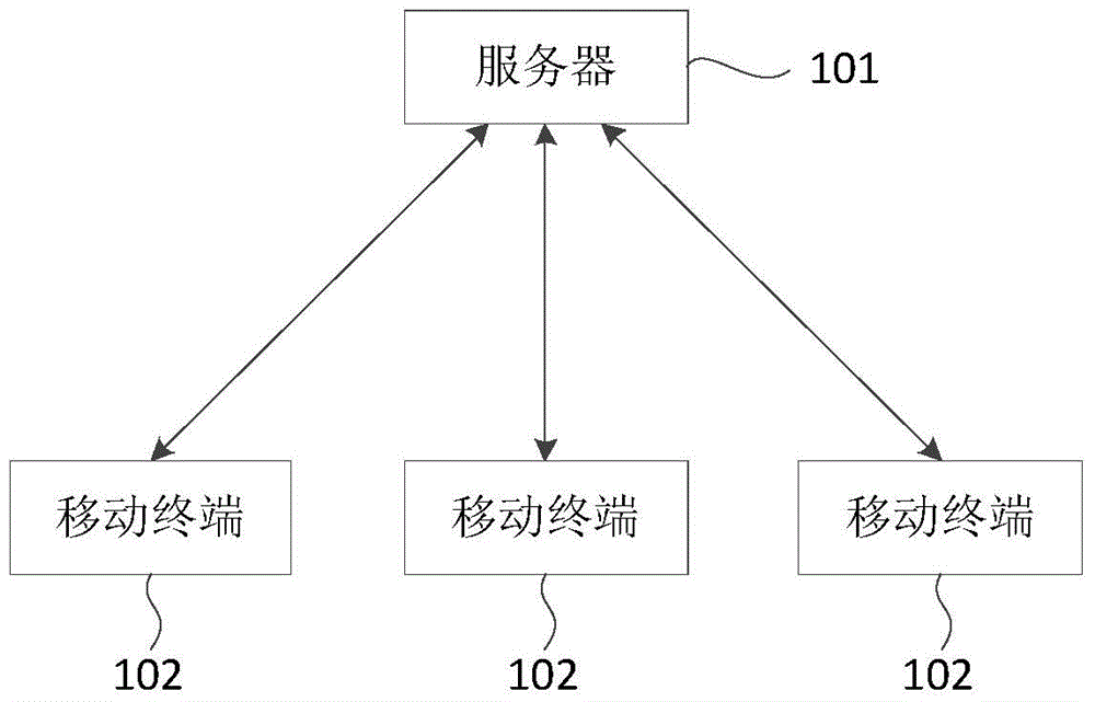 Position-sharing method, server, mobile terminal, and system