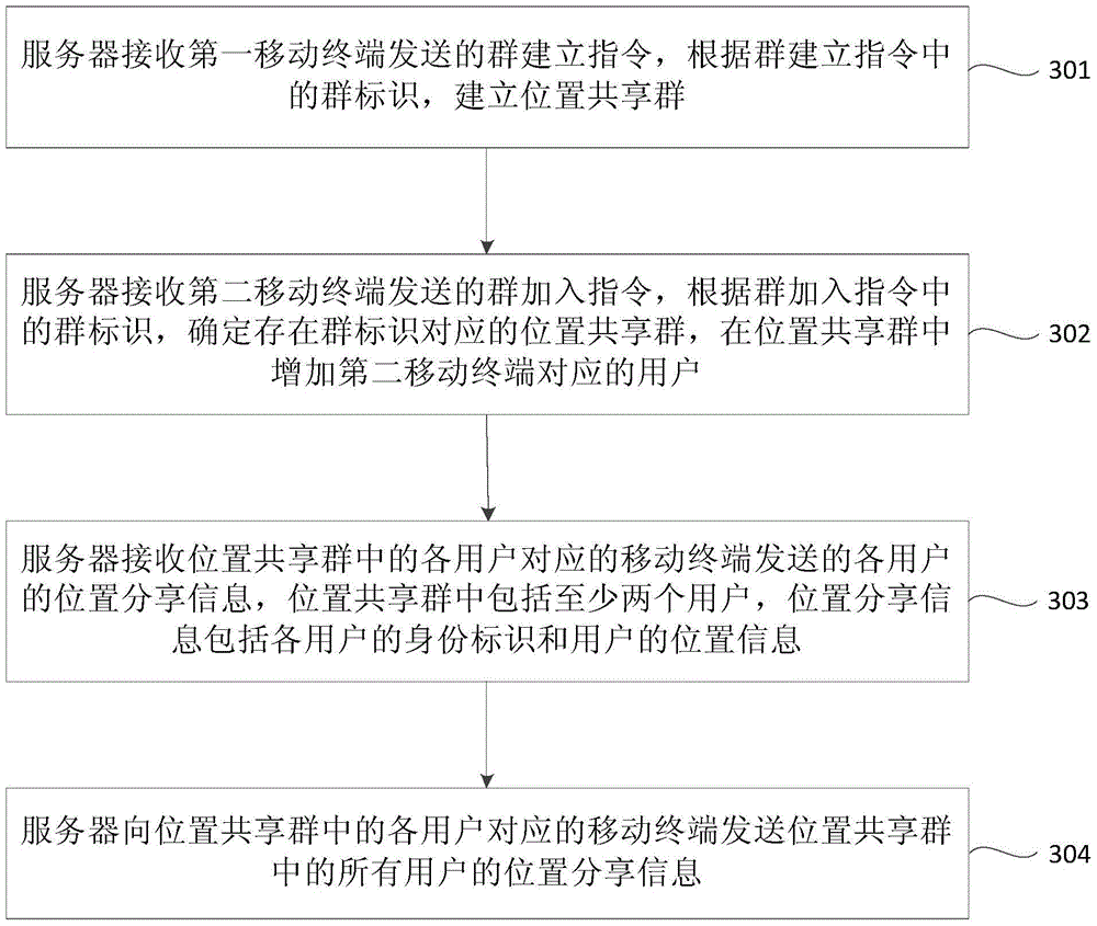 Position-sharing method, server, mobile terminal, and system