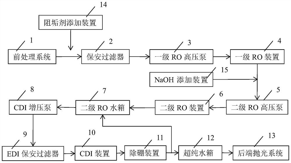 RO + EDI efficient boron removal system