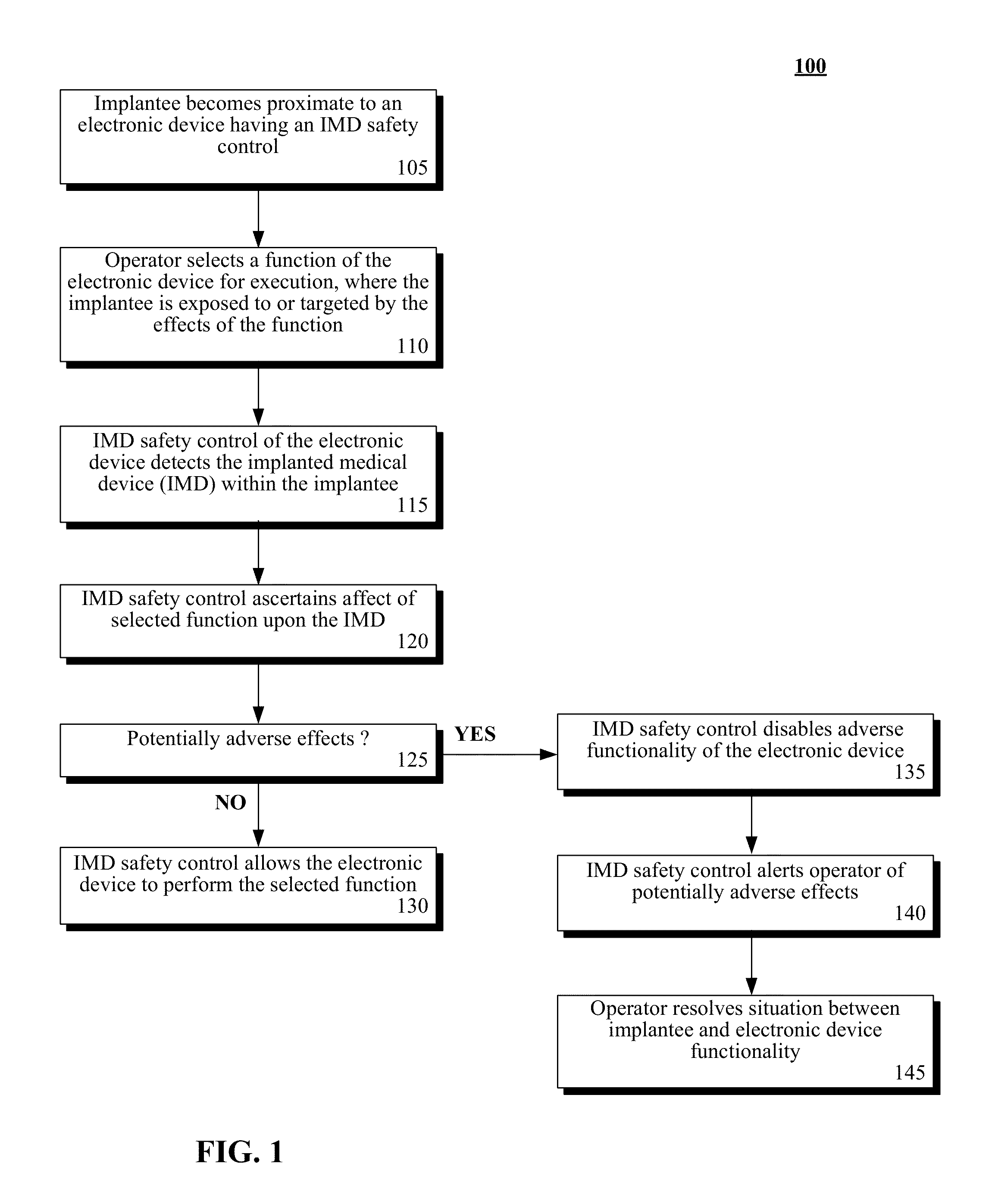 Safety feature to disable an electronic device when a wireless implantable medical device (IMD) is proximate