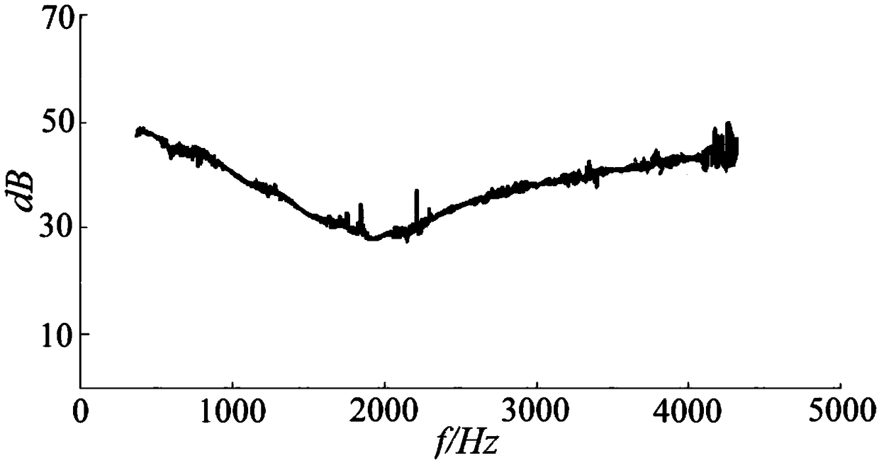 Solvent-free type corrosion inhibiting, vibration damping, and noise reducing coating material and preparation method thereof