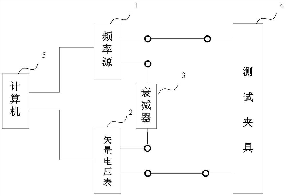 A crystal resonator test system and calibration method