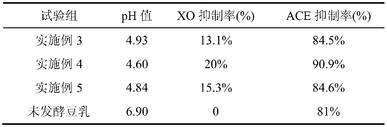 A kind of functional fermented soybean milk and its preparation method and application