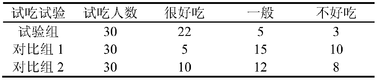 A kind of functional fermented soybean milk and its preparation method and application