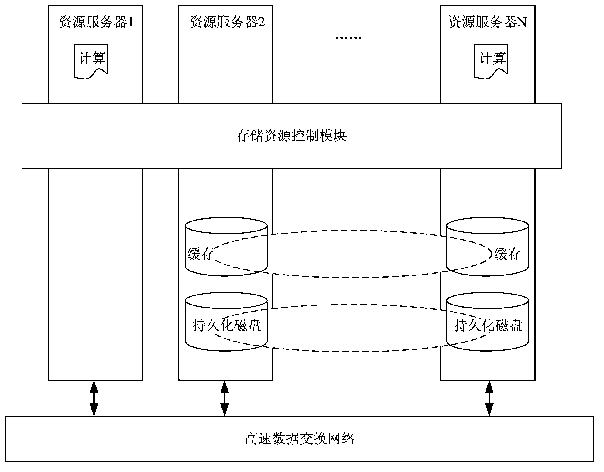 Computing storage integration cluster system