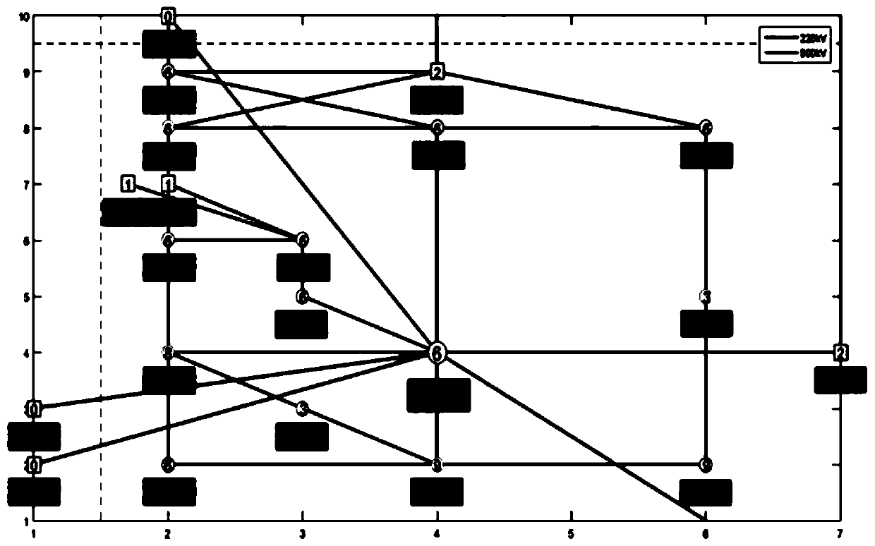 A reasonable operation efficiency evaluation method and system for coordinating transmission network security and development