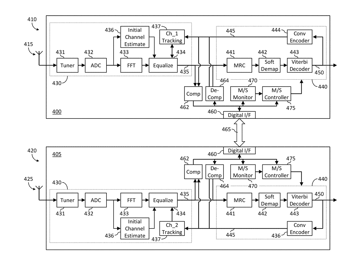 Method and apparatus for dynamically assigning master/slave roles within a distributed antenna diversity receiver apparatus