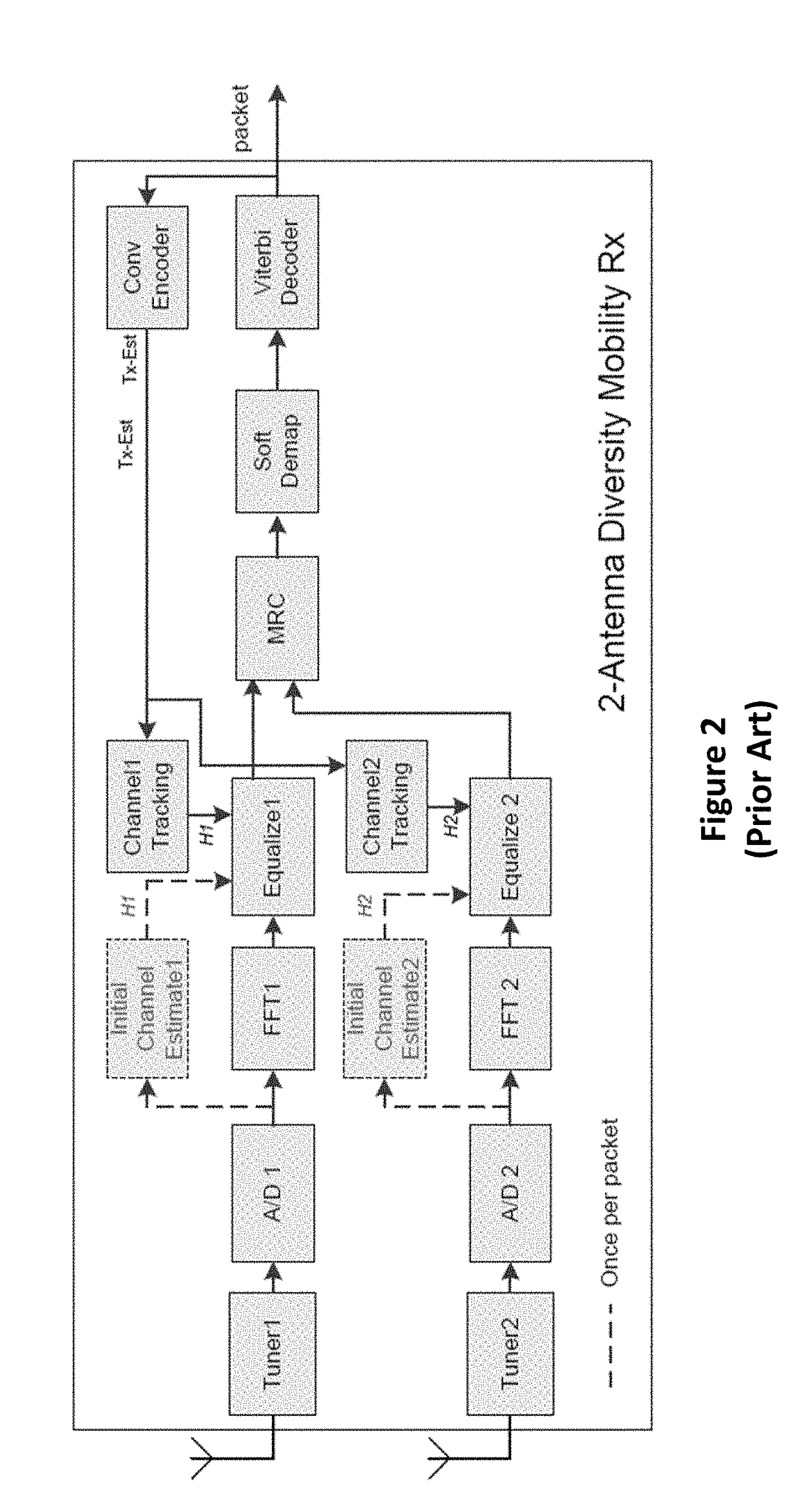 Method and apparatus for dynamically assigning master/slave roles within a distributed antenna diversity receiver apparatus