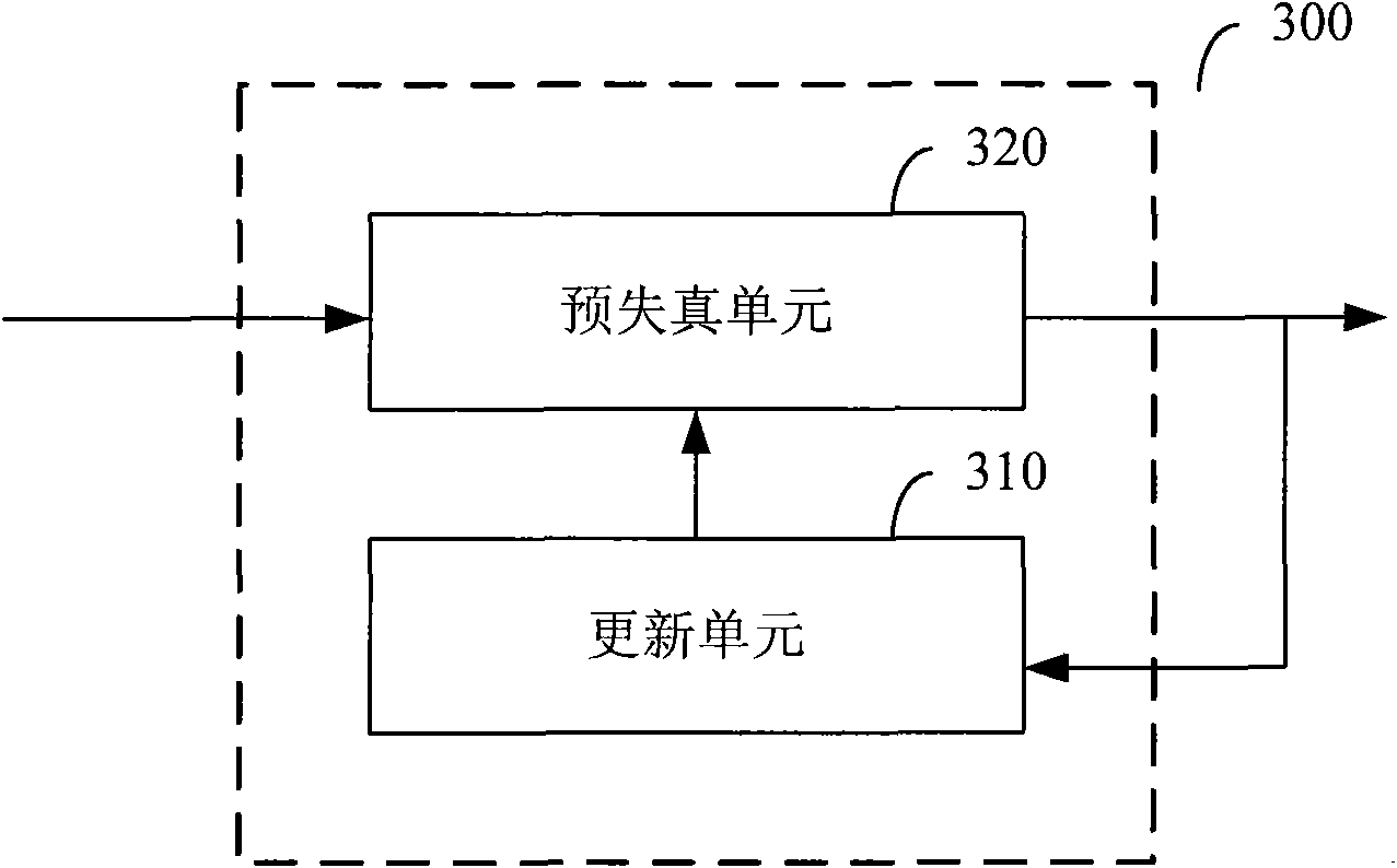 Signal predistortion treatment method and device