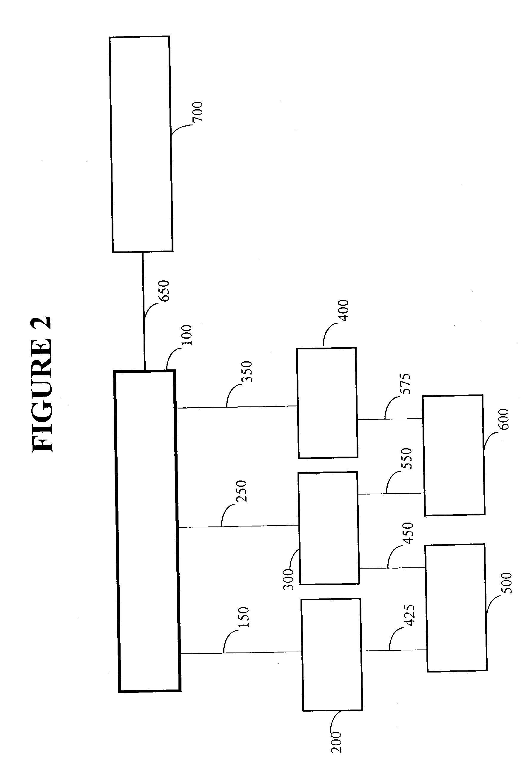 Displayable presentation page and SQL searchable relational data source implementation of a system, method and software for creating or maintaining distributed transparent persistence of complex data objects and their data relationships