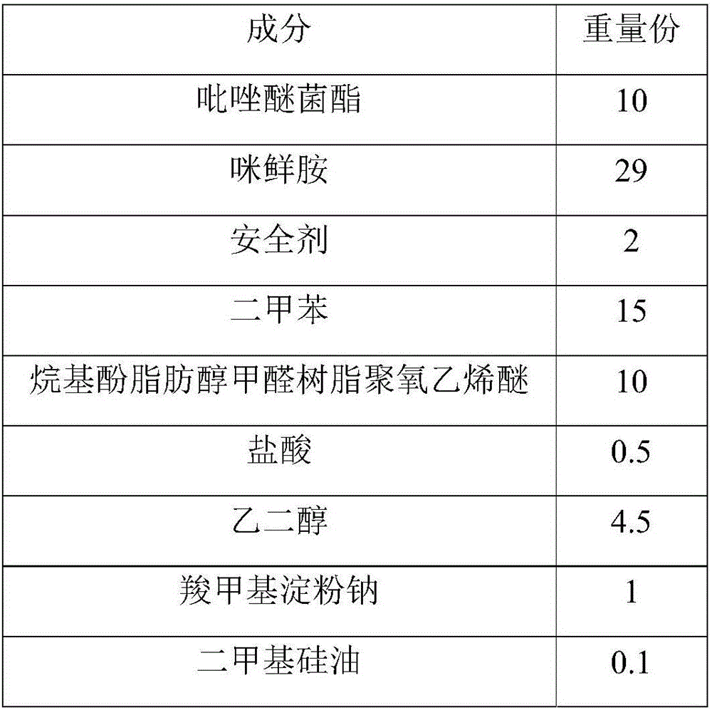 Pyraclostrobin and prochloraz compound emulsion in water and preparation method thereof