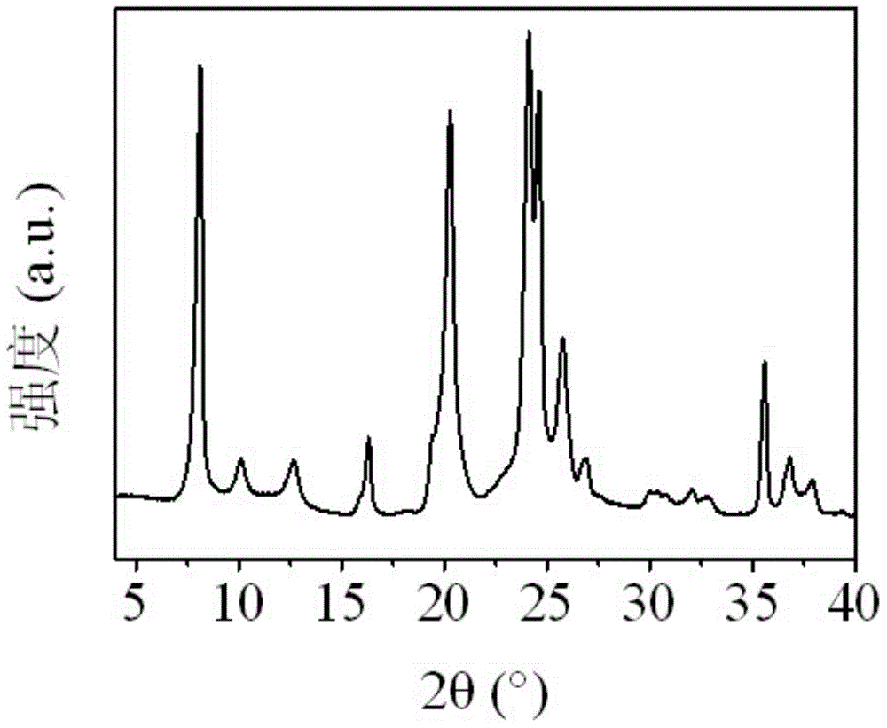 Method for synthesizing and preparing ZSM-22 molecular sieve under conditions of no organic template and no crystal seed