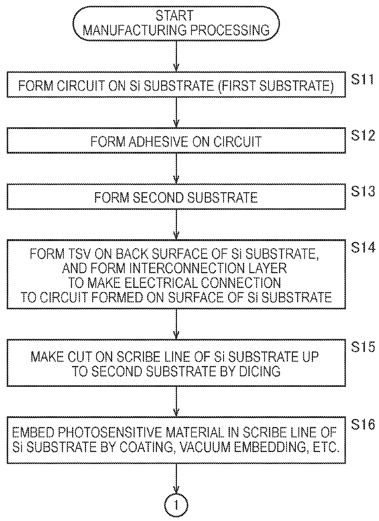 Semiconductor device, electronic device, and manufacturing method