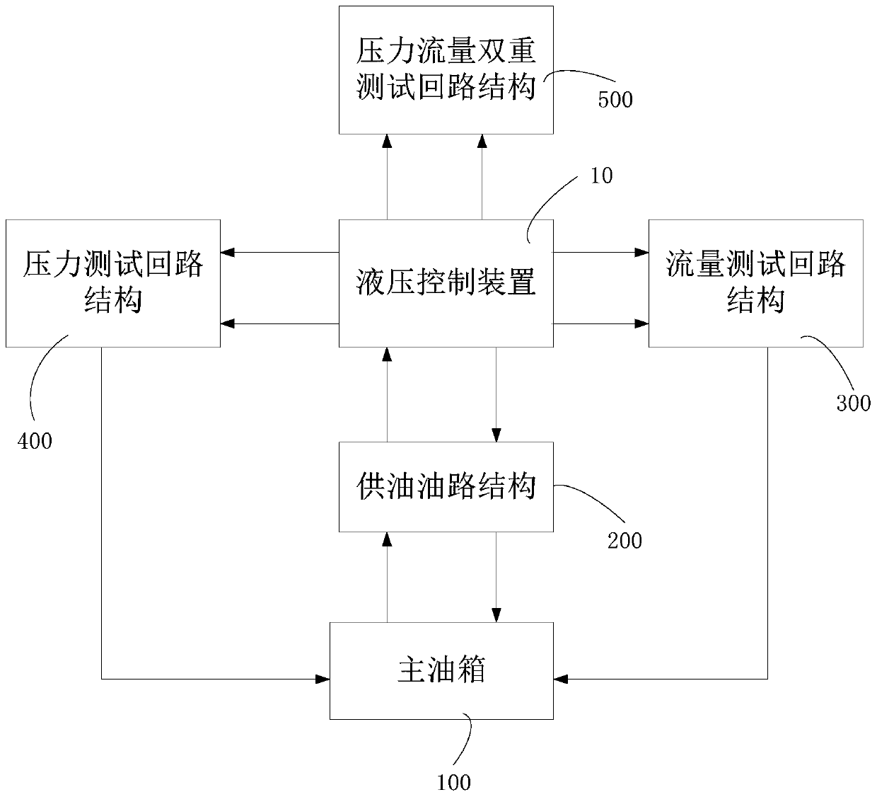 Test system of hydraulic control device of gearbox