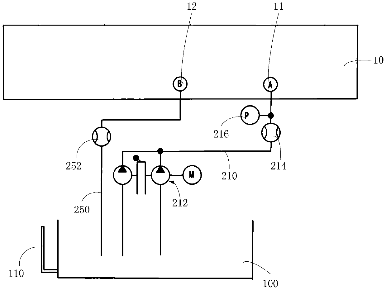 Test system of hydraulic control device of gearbox