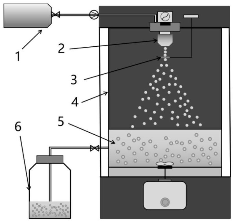 Preparation method and device of passivated lithium microspheres and application