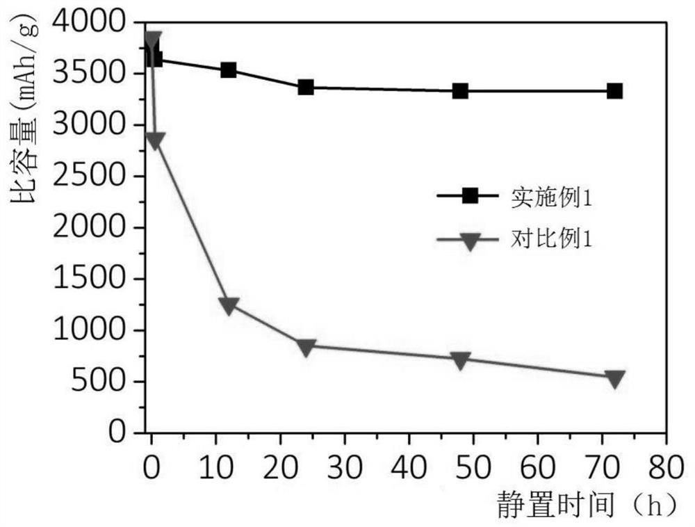 Preparation method and device of passivated lithium microspheres and application