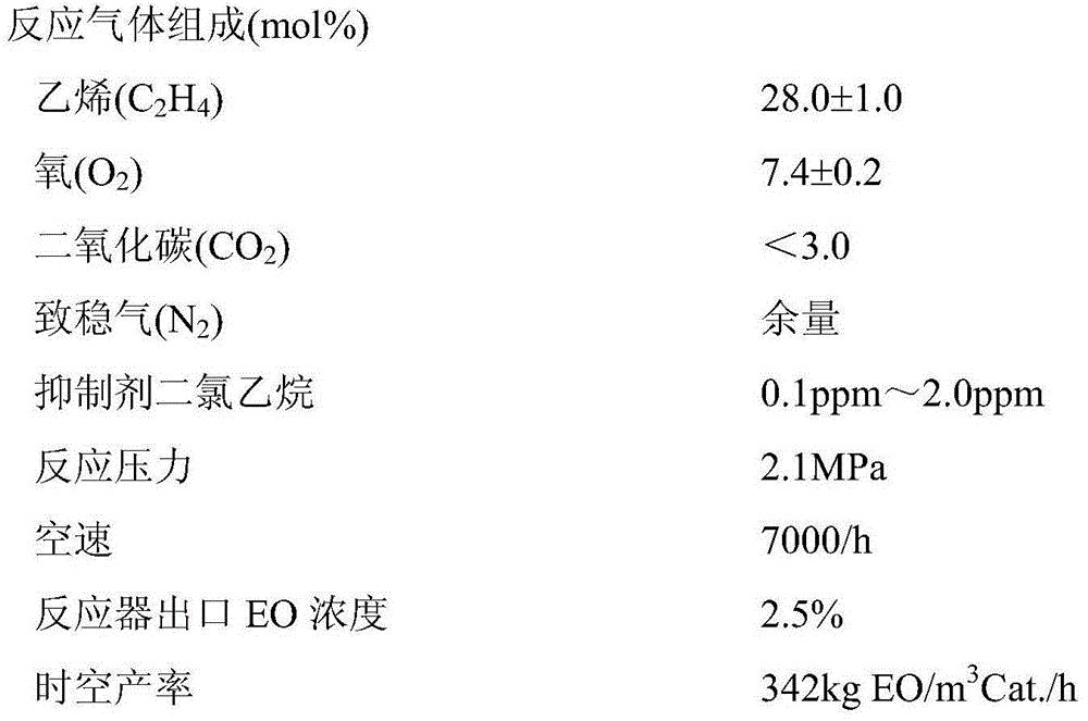 Preparation method and application of alumina carrier