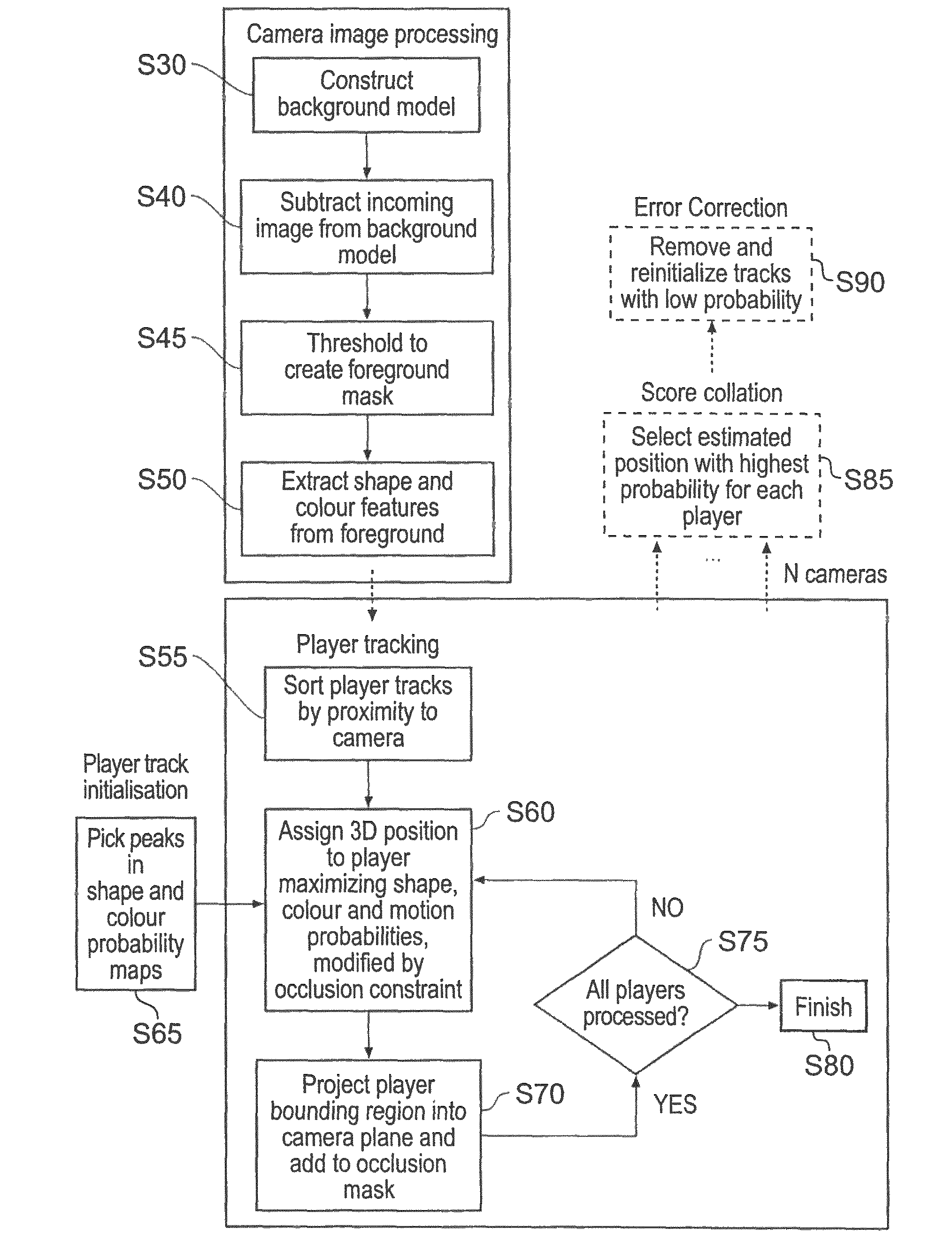 Image processing apparatus and method