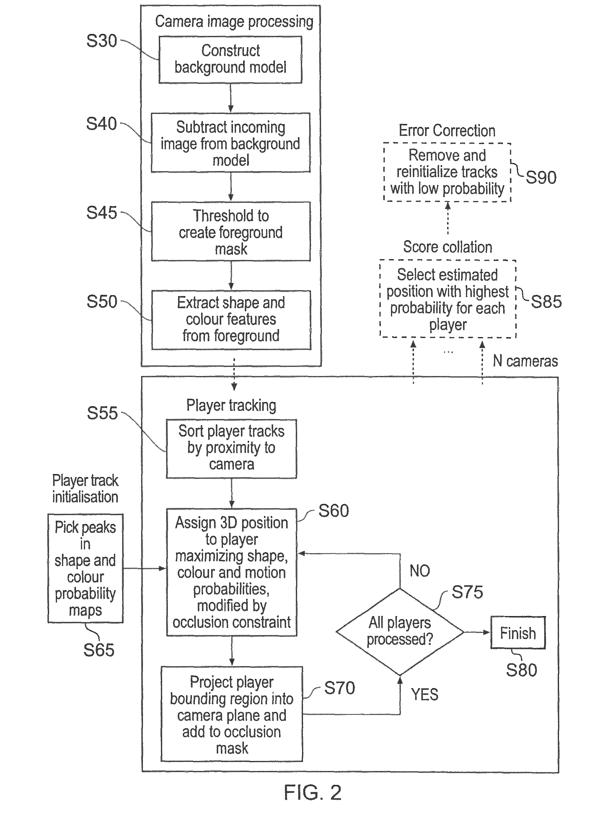 Image processing apparatus and method