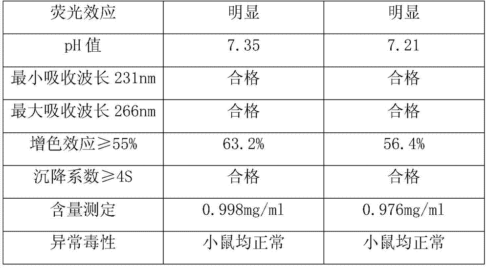 A kind of veterinary interferon inducer and preparation method thereof