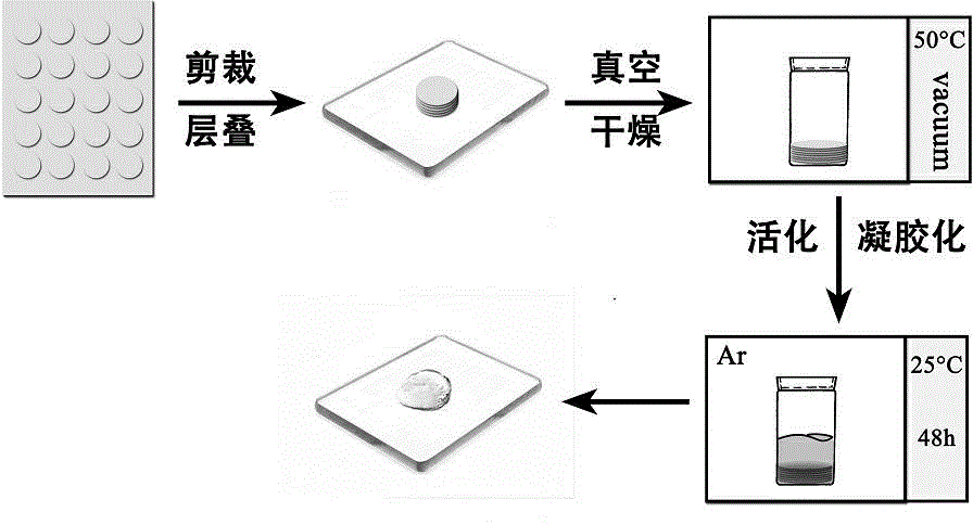 Core/shell structure fiber film-based gel polymer electrolyte and preparation method thereof